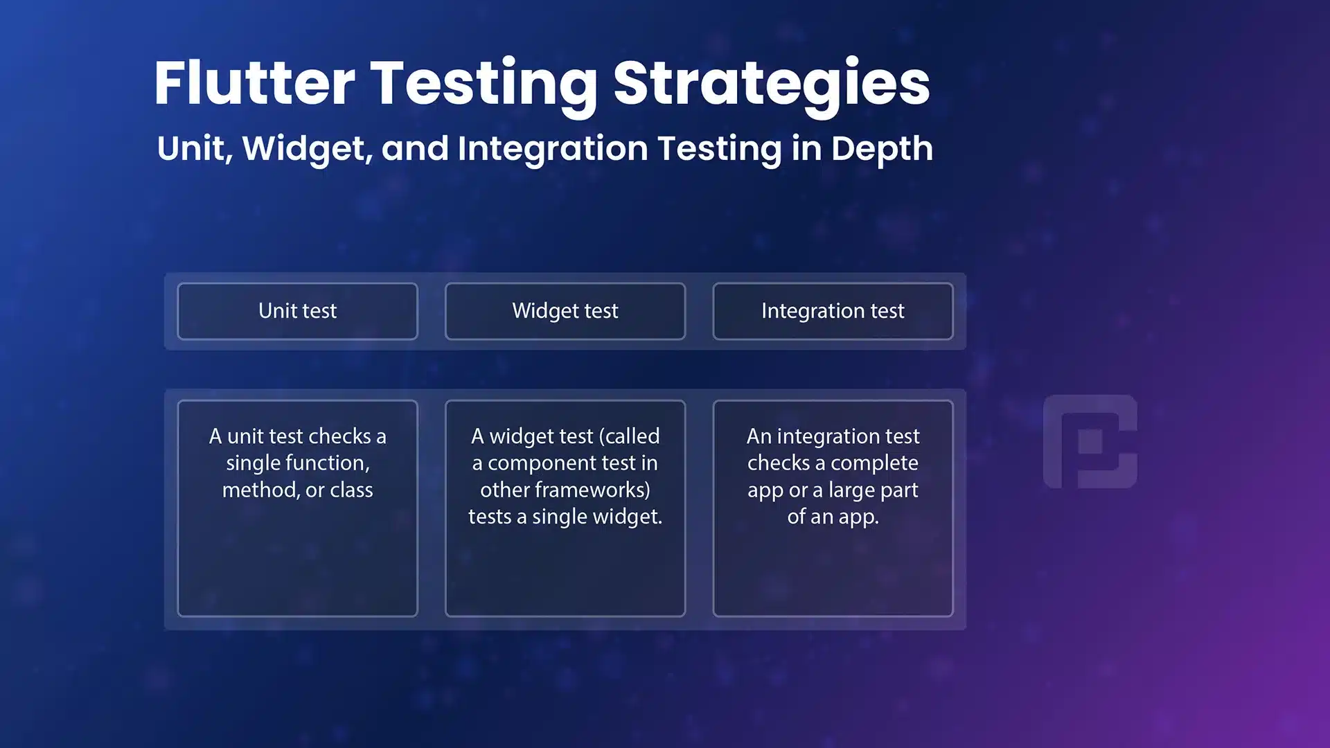 Flutter Testing Strategies Unit